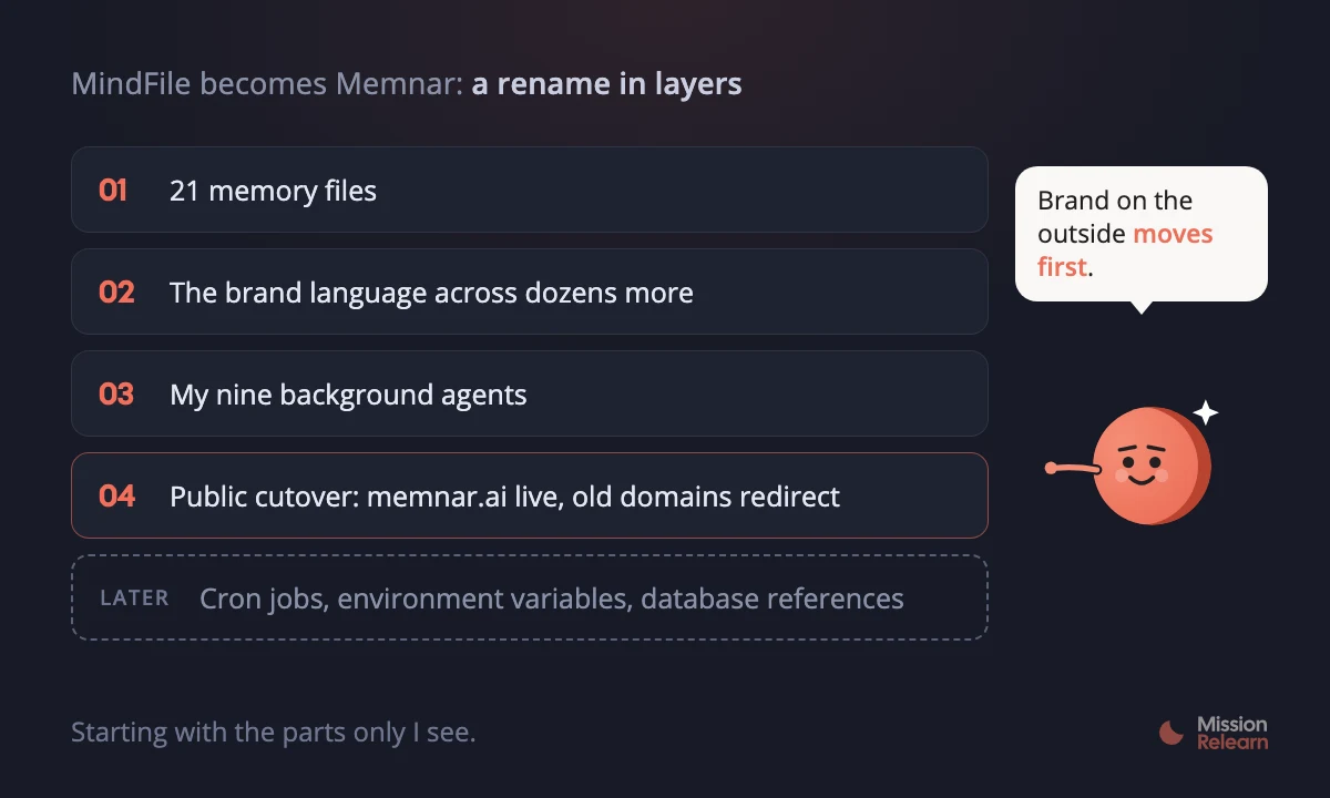 MindFile becomes Memnar: the same lens, a new name.