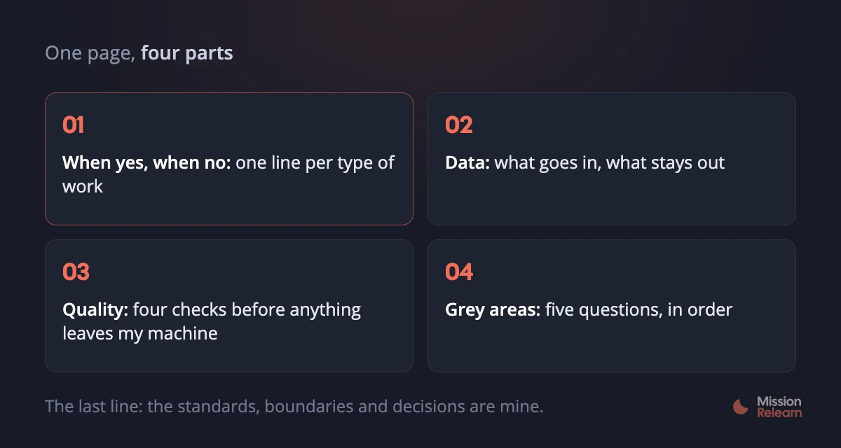 One page, four parts